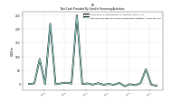 Net Cash Provided By Used In Financing Activities