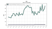 Allowance For Doubtful Accounts Receivable Current