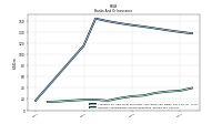 Interest And Dividend Income Operating