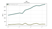 Cash And Cash Equivalents At Carrying Value