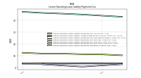 Lessee Operating Lease Liability Payments Remainder Of Fiscal Year