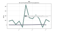 Payments For Repurchase Of Common Stock