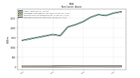 Deferred Income Tax Assets Net