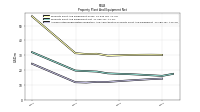 Accumulated Depreciation Depletion And Amortization Property Plant And Equipment