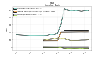 Accumulated Other Comprehensive Income Loss Net Of Tax