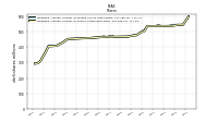 Weighted Average Number Of Shares Outstanding Basic