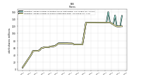 Weighted Average Number Of Shares Outstanding Basic