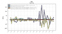 Net Cash Provided By Used In Investing Activities