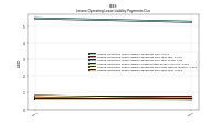 Lessee Operating Lease Liability Payments Due Year Four