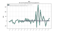 Payments For Repurchase Of Common Stock