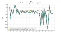 Net Cash Provided By Used In Investing Activities