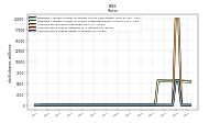 Common Stock Shares Issued