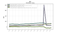 Accumulated Other Comprehensive Income Loss Net Of Tax