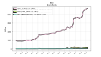 Cash And Due From Banks