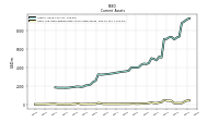 Cash And Cash Equivalents At Carrying Value