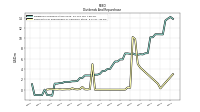 Payments For Repurchase Of Common Stock