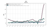 Allocated Share Based Compensation Expense