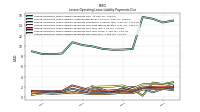 Lessee Operating Lease Liability Payments Due Year Four