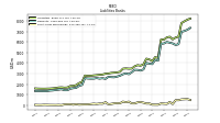 Short Term Borrowings