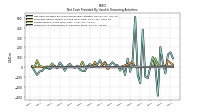 Payments For Repurchase Of Common Stock