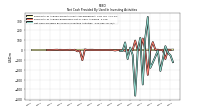 Net Cash Provided By Used In Investing Activities