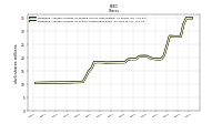 Weighted Average Number Of Shares Outstanding Basic