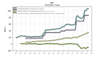 Accumulated Other Comprehensive Income Loss Net Of Tax