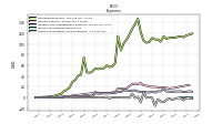 Other Nonoperating Income Expense