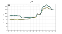 Weighted Average Number Of Diluted Shares Outstanding