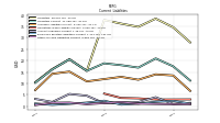 Other Accrued Liabilities Current