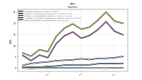 Other Nonoperating Income Expense