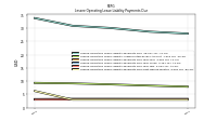 Lessee Operating Lease Liability Payments Due Next Twelve Months