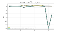 Net Cash Provided By Used In Investing Activities