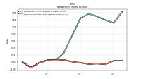 Other Nonoperating Income Expense