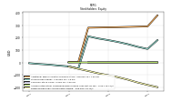 Retained Earnings Accumulated Deficit