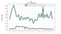 Allowance For Doubtful Accounts Receivable Current