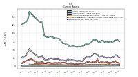 Inventory Net