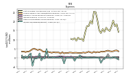 Income Tax Expense Benefit