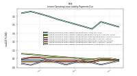 Lessee Operating Lease Liability Payments Remainder Of Fiscal Year