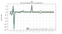 Net Cash Provided By Used In Investing Activities