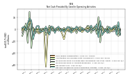 Net Cash Provided By Used In Operating Activities