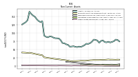 Other Assets Noncurrent