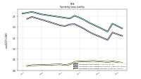 Operating Lease Liability Current