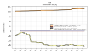 Retained Earnings Accumulated Deficit