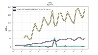 Income Tax Expense Benefit