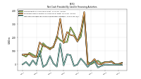 Net Cash Provided By Used In Financing Activities