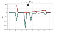 Net Cash Provided By Used In Investing Activities