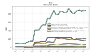 Other Assets Noncurrent