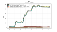 Other Liabilities Noncurrent