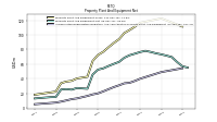 Accumulated Depreciation Depletion And Amortization Property Plant And Equipment